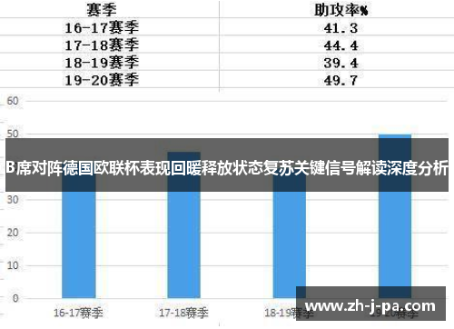 B席对阵德国欧联杯表现回暖释放状态复苏关键信号解读深度分析