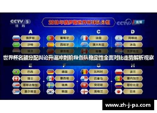 世界杯名额分配舆论升温冲刺阶段各队稳定性全面对比走势解析观察