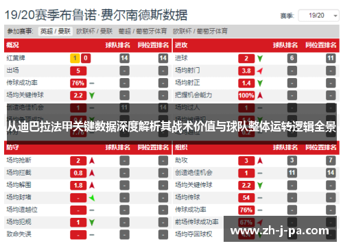 从迪巴拉法甲关键数据深度解析其战术价值与球队整体运转逻辑全景