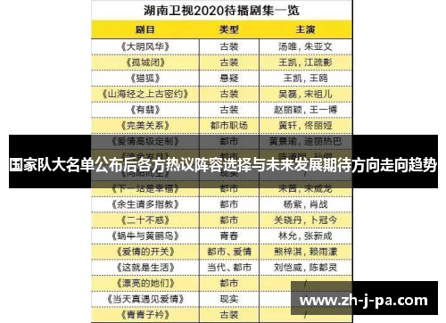 国家队大名单公布后各方热议阵容选择与未来发展期待方向走向趋势