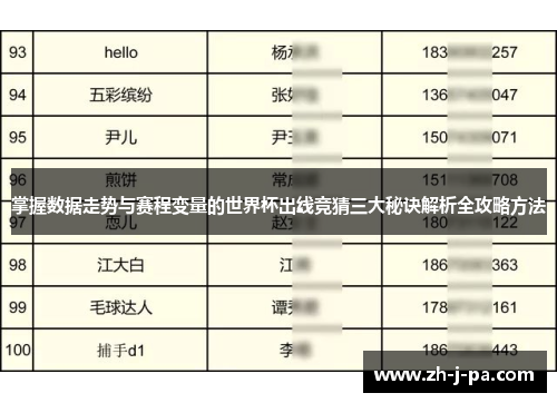 掌握数据走势与赛程变量的世界杯出线竞猜三大秘诀解析全攻略方法 掌握数据走势与赛程变量的世界杯出线竞猜三大秘诀解析全攻略方法