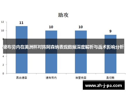 德布劳内在美洲杯对阵阿森纳表现数据深度解析与战术影响分析 德布劳内在美洲杯对阵阿森纳表现数据深度解析与战术影响分析
