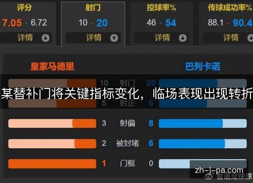 某替补门将关键指标变化,临场表现出现转折 某替补门将关键指标变化,临场表现出现转折